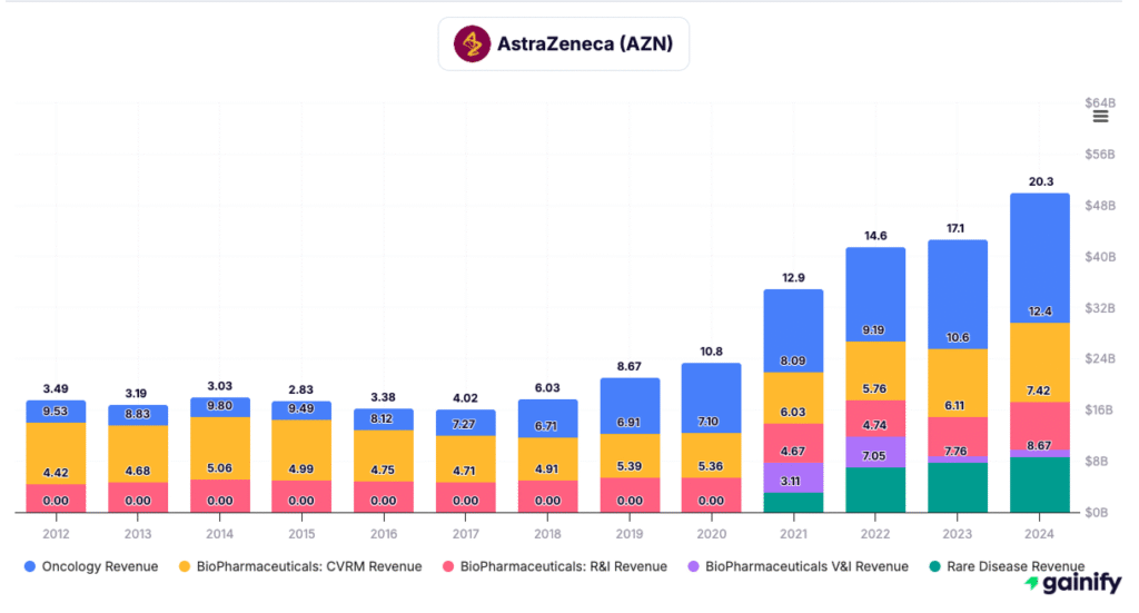 pharmaceutical stocks - AstraZeneca (AZN)