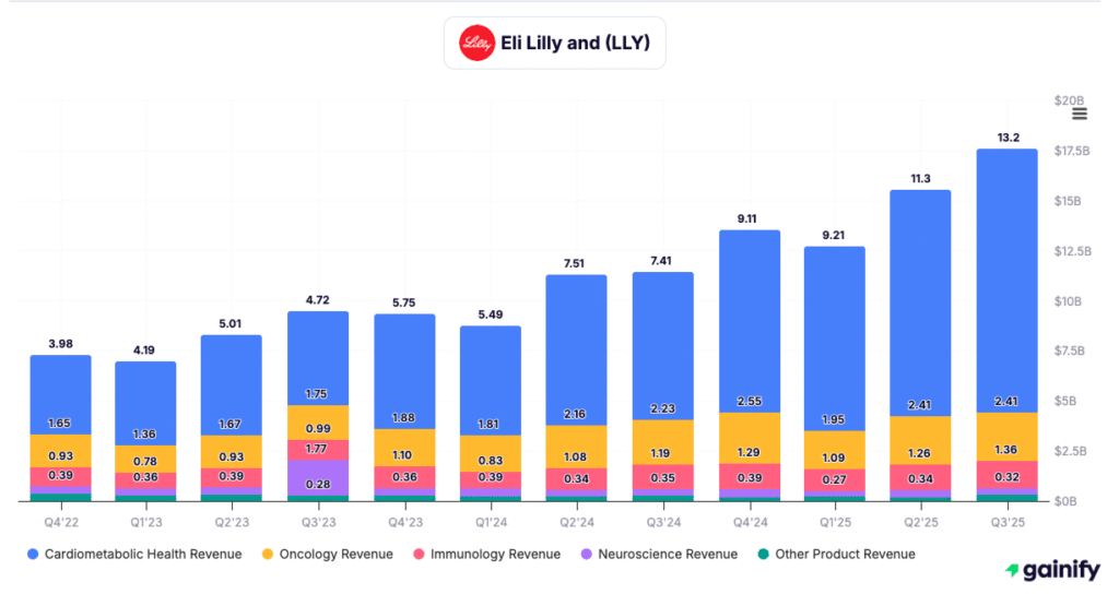 pharmaceutical stocks - Eli Lilly (LLY)