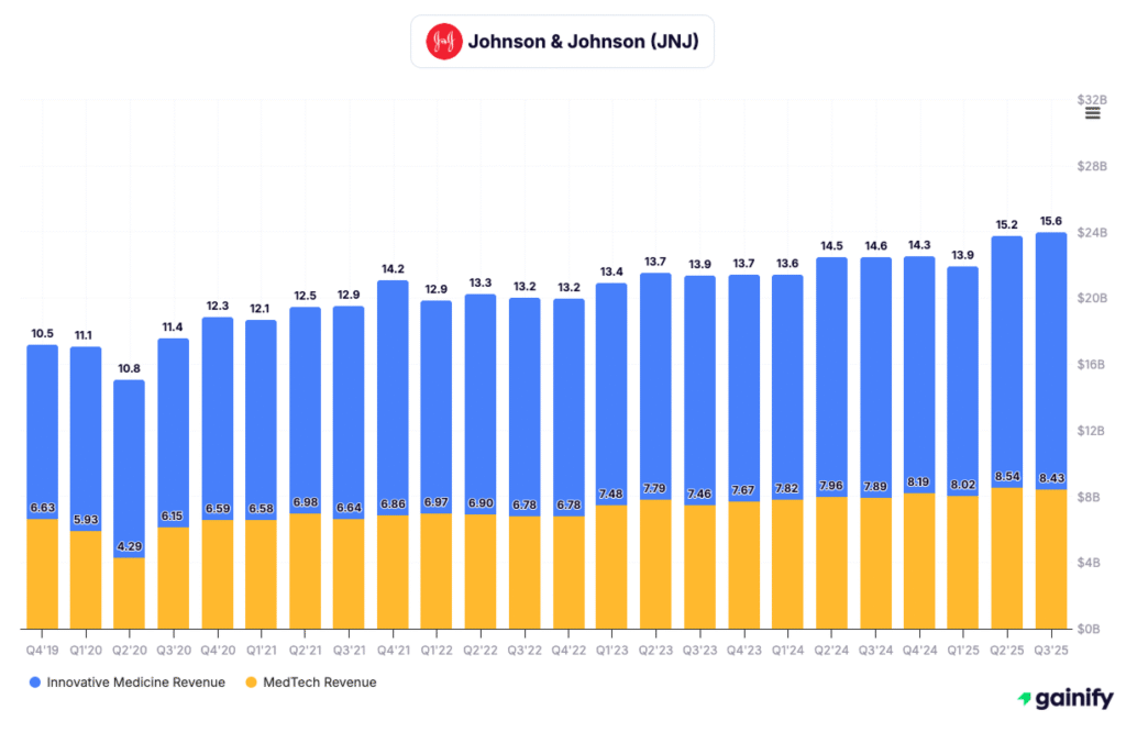 pharmaceutical stocks - Johnson & Johnson (JNJ)