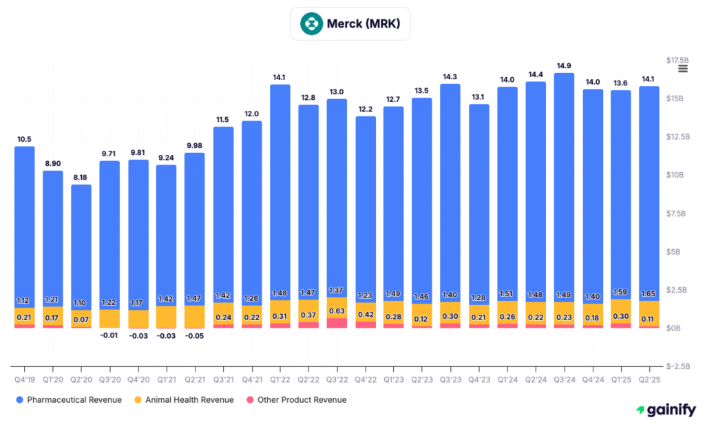 pharmaceutical stocks - Merck & Co. (MRK)