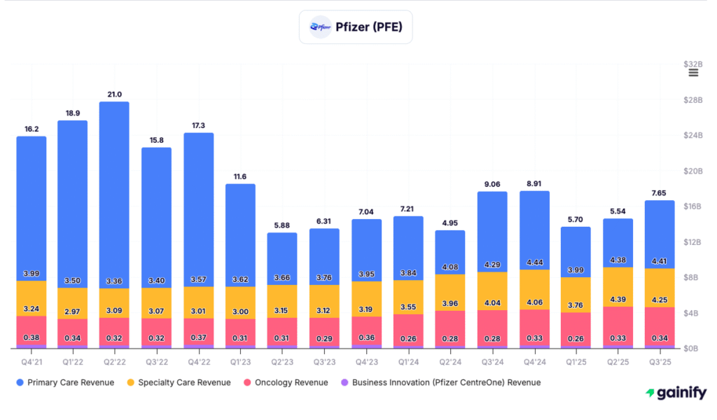 pharmaceutical stocks - Pfizer (PFE)