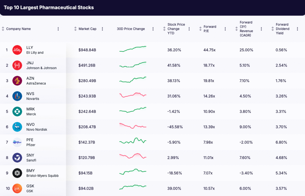 pharmaceutical stocks - list