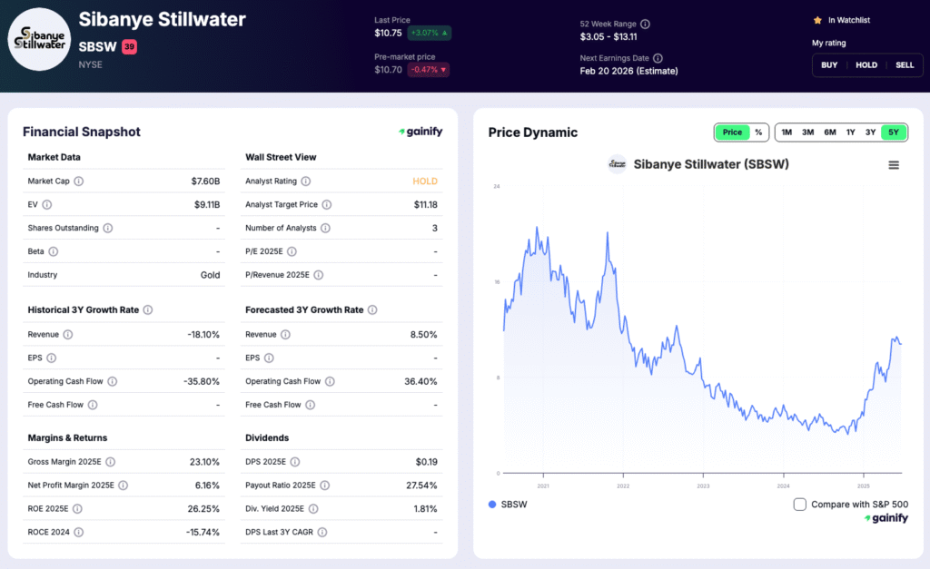 platinum stocks - Sibanye Stillwater (SBSW)