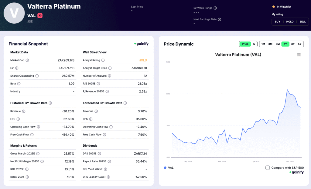 platinum stocks - Valtierra Platinum