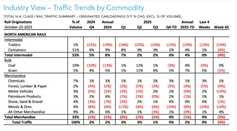 railroad stocks - What Drives the North American Railroad Industry