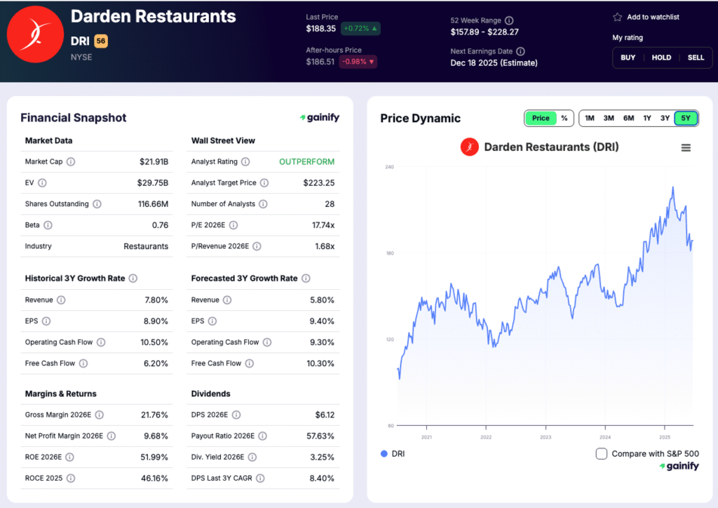 restaurant stocks - Darden Restaurants (NYSE- DRI)