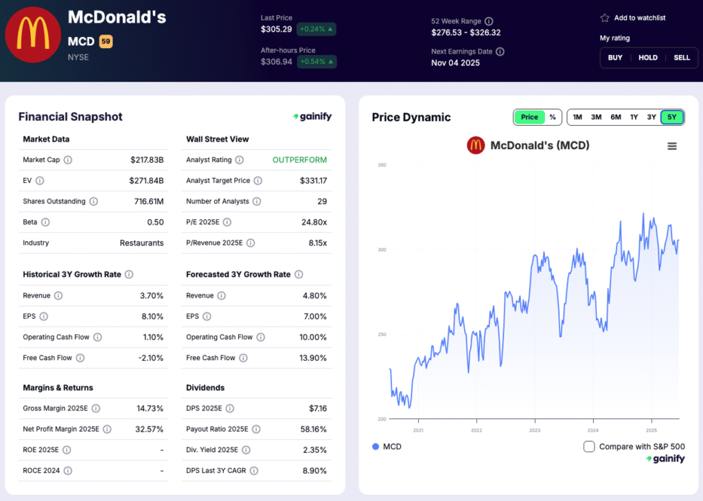 restaurant stocks - McDonald’s (MCD)