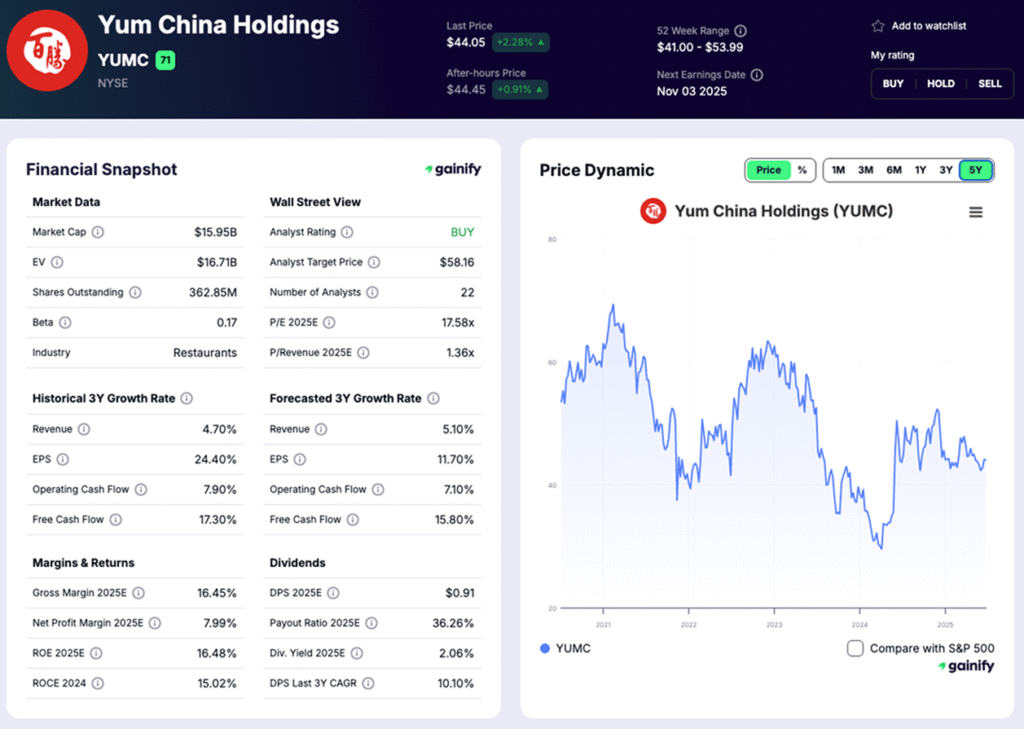 restaurant stocks - Yum China Holdings