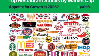 restaurant stocks - gainify.io