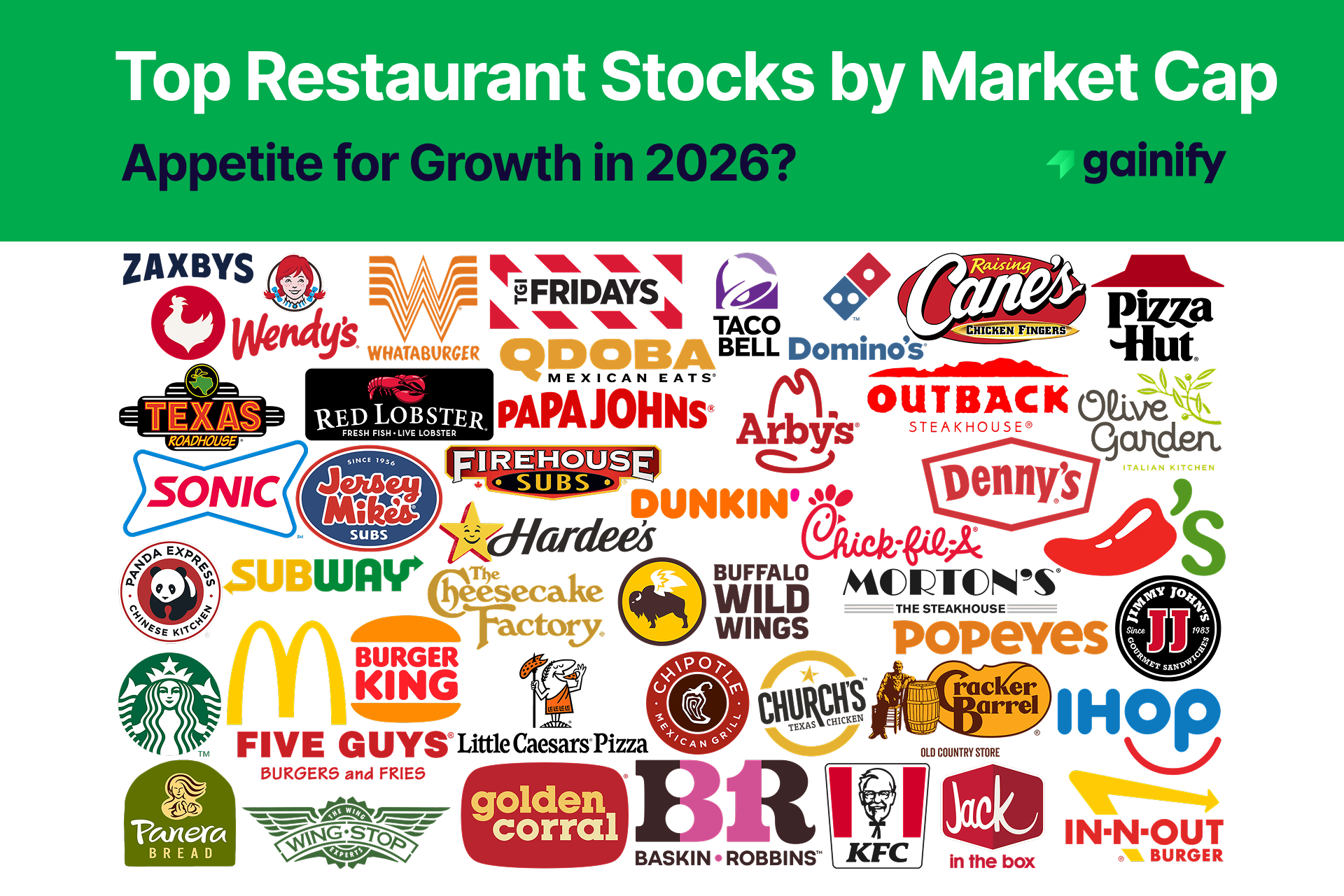 Top Restaurant Stocks in 2025 | Get Smarter in 5 Minutes