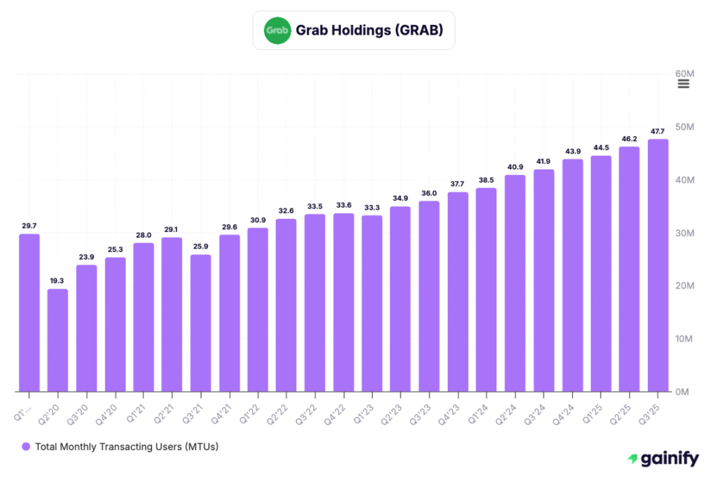 singapore stocks - Grab Holdings (GRAB)