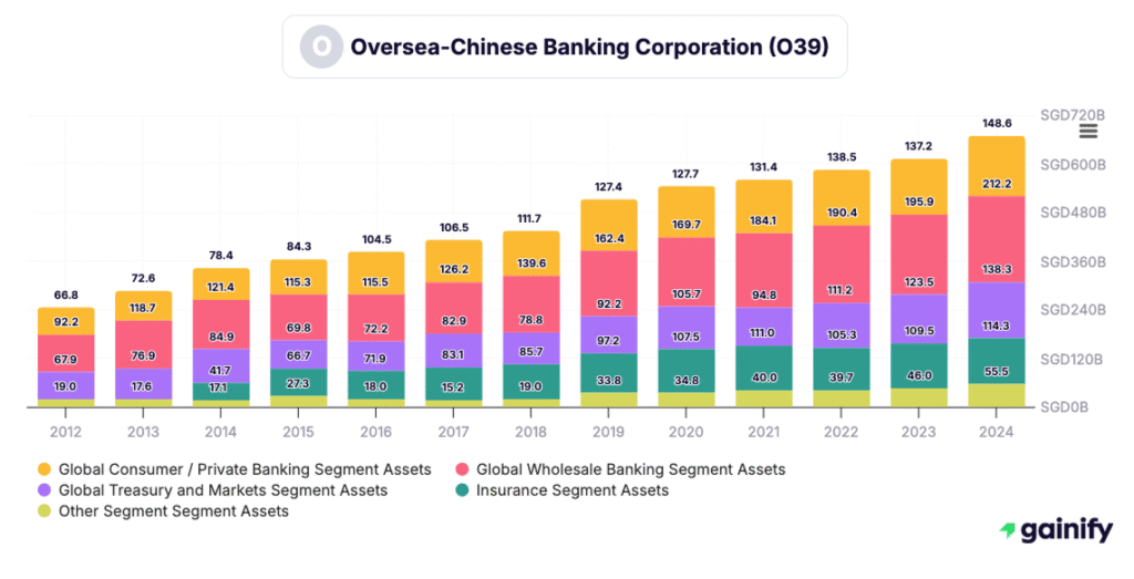singapore stocks - Oversea-Chinese Banking Corporation (O39)