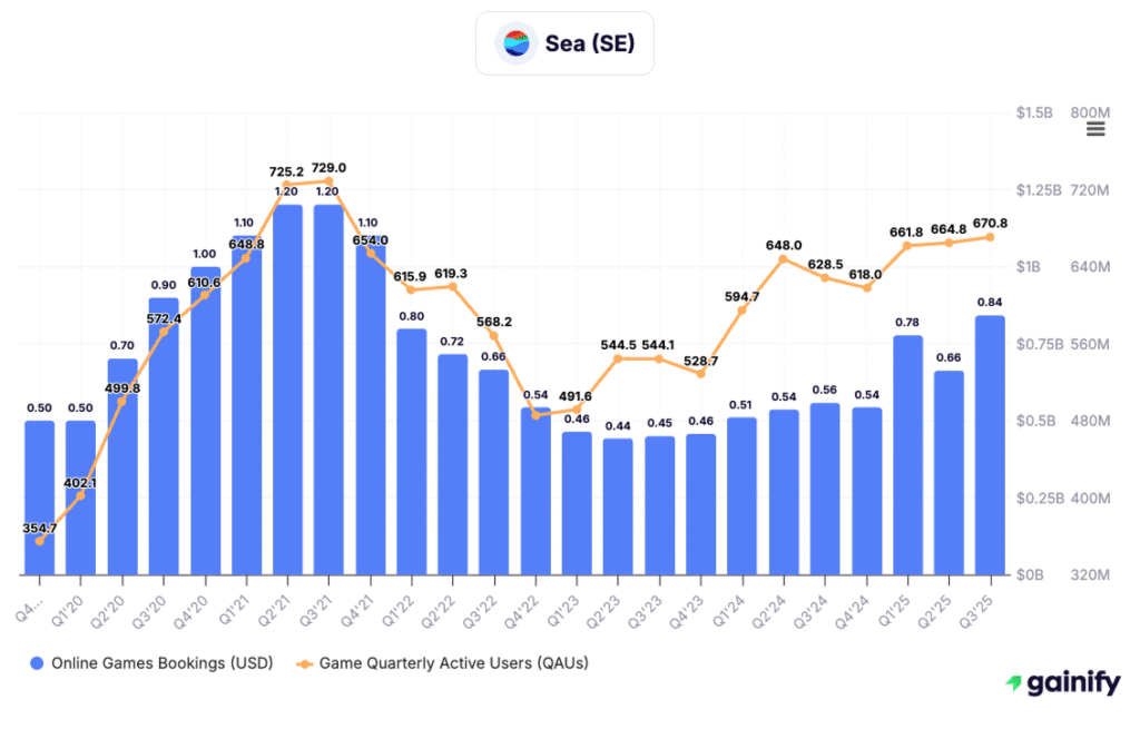 singapore stocks - Sea Limited (SE)