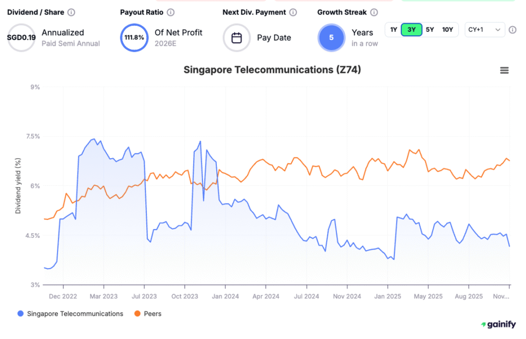 singapore stocks - United Overseas Bank (SGX- U11)