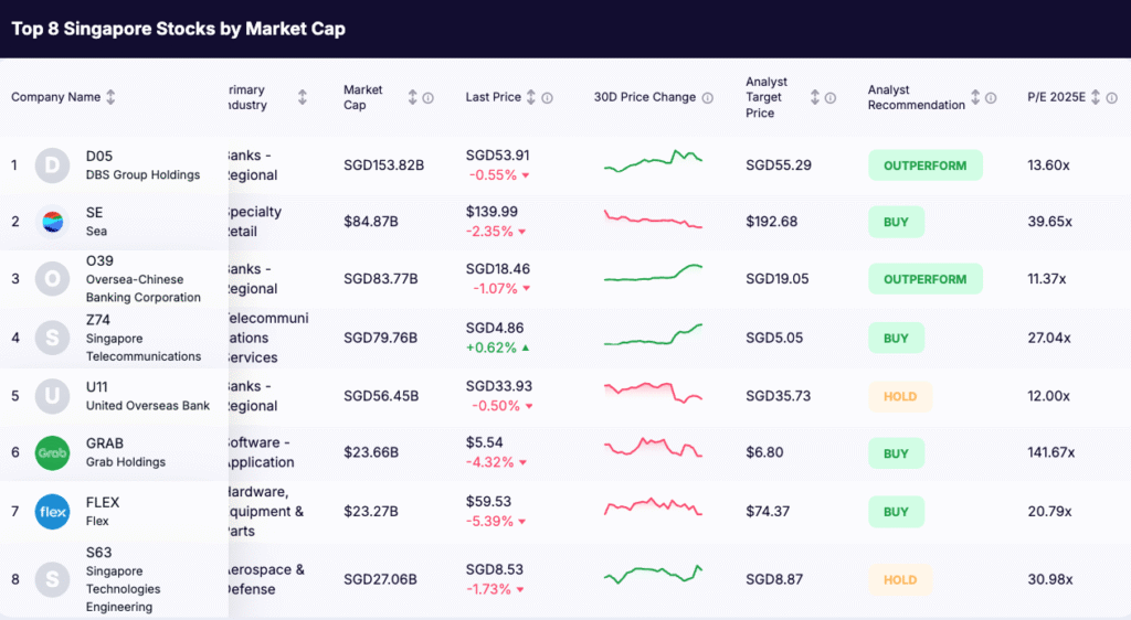 singapore stocks - list