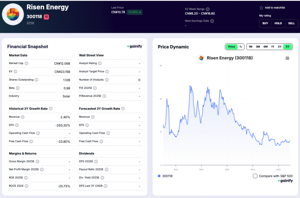 solar stocks - Array Technologies (NASDAQ ARRY)