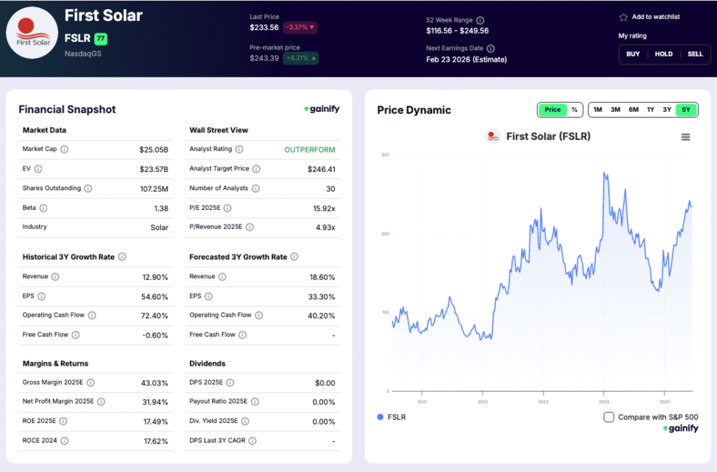 solar stocks -  First Solar (NASDAQ FSLR)