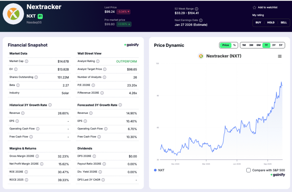 solar stocks - Nextracker (NASDAQ - NXT)