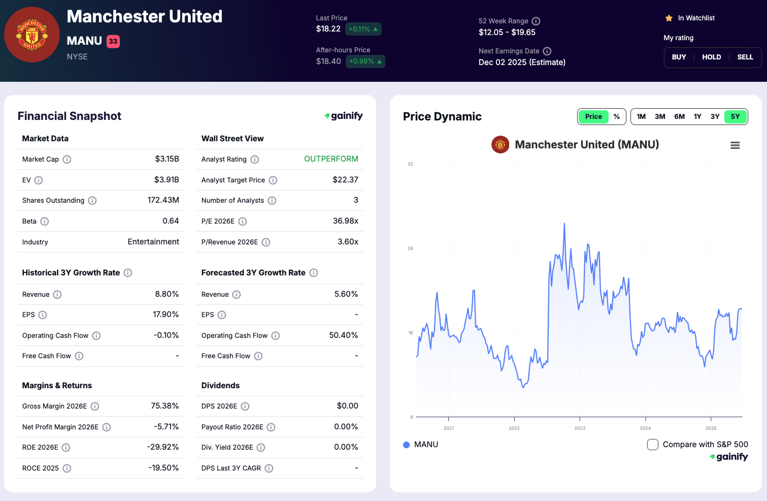sports stocks - Manchester United Plc (NYSE MANU)