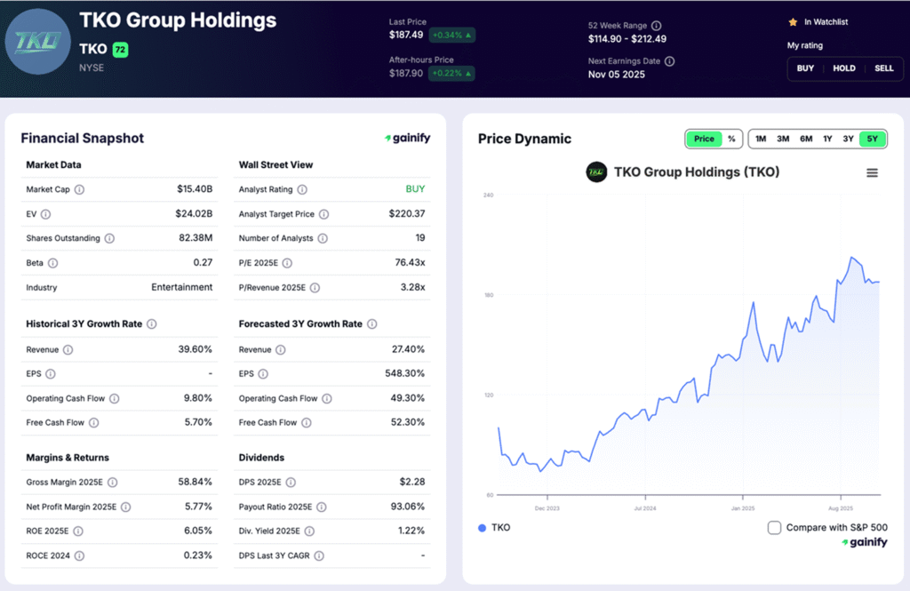 sports stocks - TKO Group Holdings (NYSE TKO)