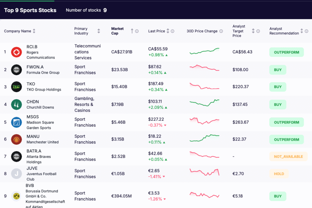 sports stocks - list