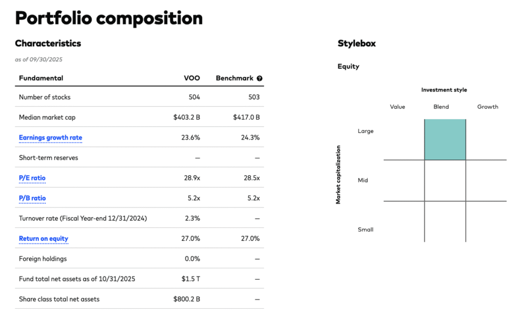 what is voo - How does VOO work
