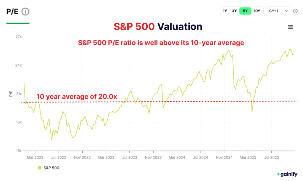 what is voo - Is VOO the same thing as the S&P 500