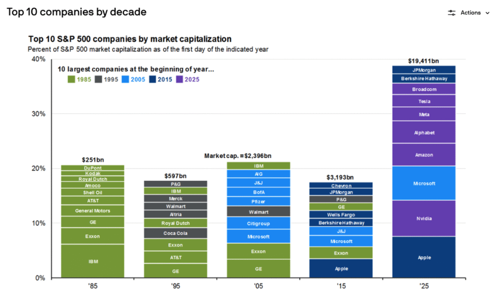 what is voo - Top 10 Stock Holdings