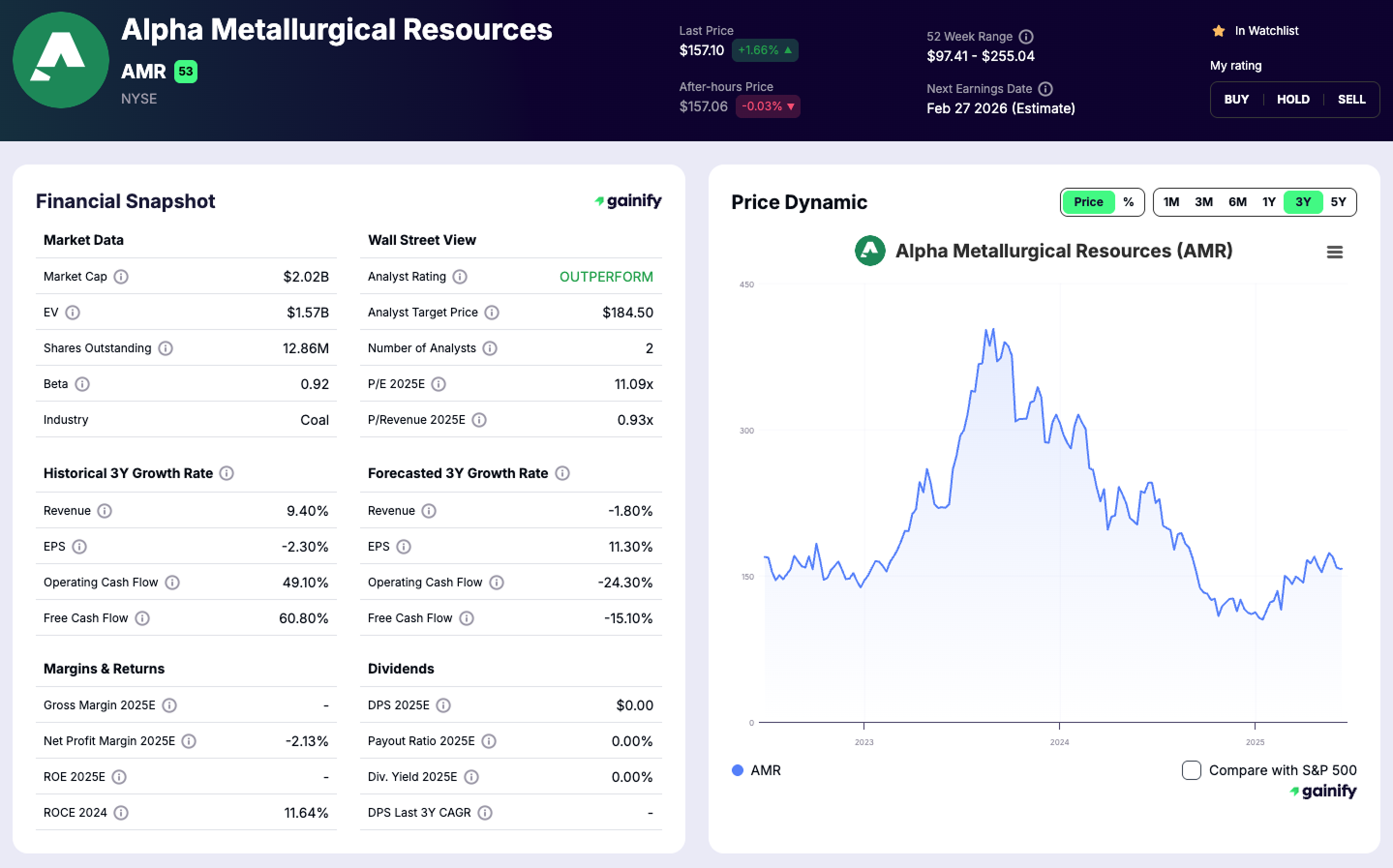 Alpha Metallurgical Resources (AMR)