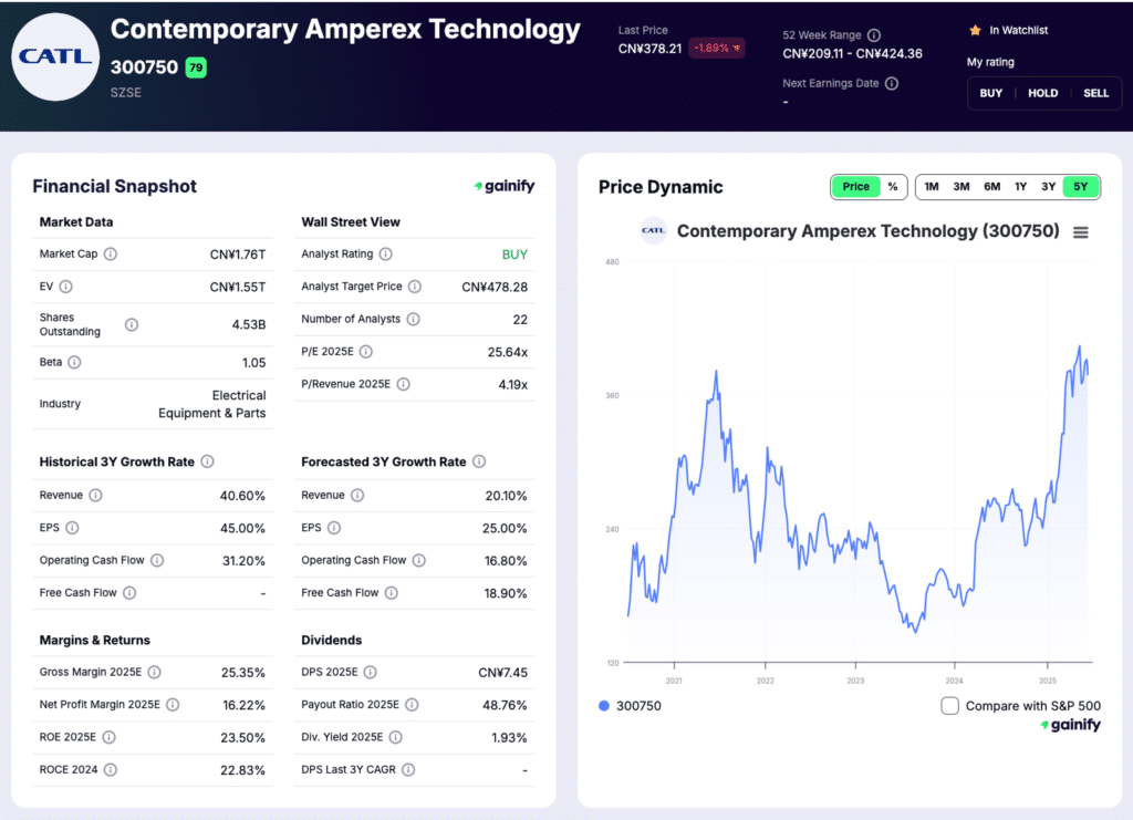 Battery stocks - Contemporary Amperex Technology (CATL)