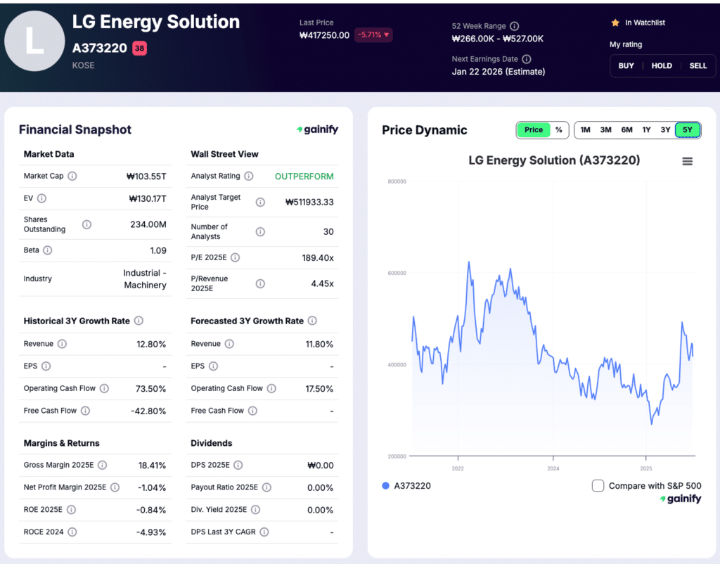 Battery stocks - LG Energy Solution