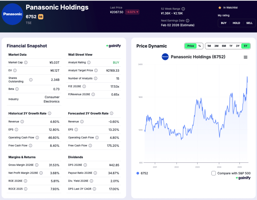 Battery stocks - Panasonic Holdings