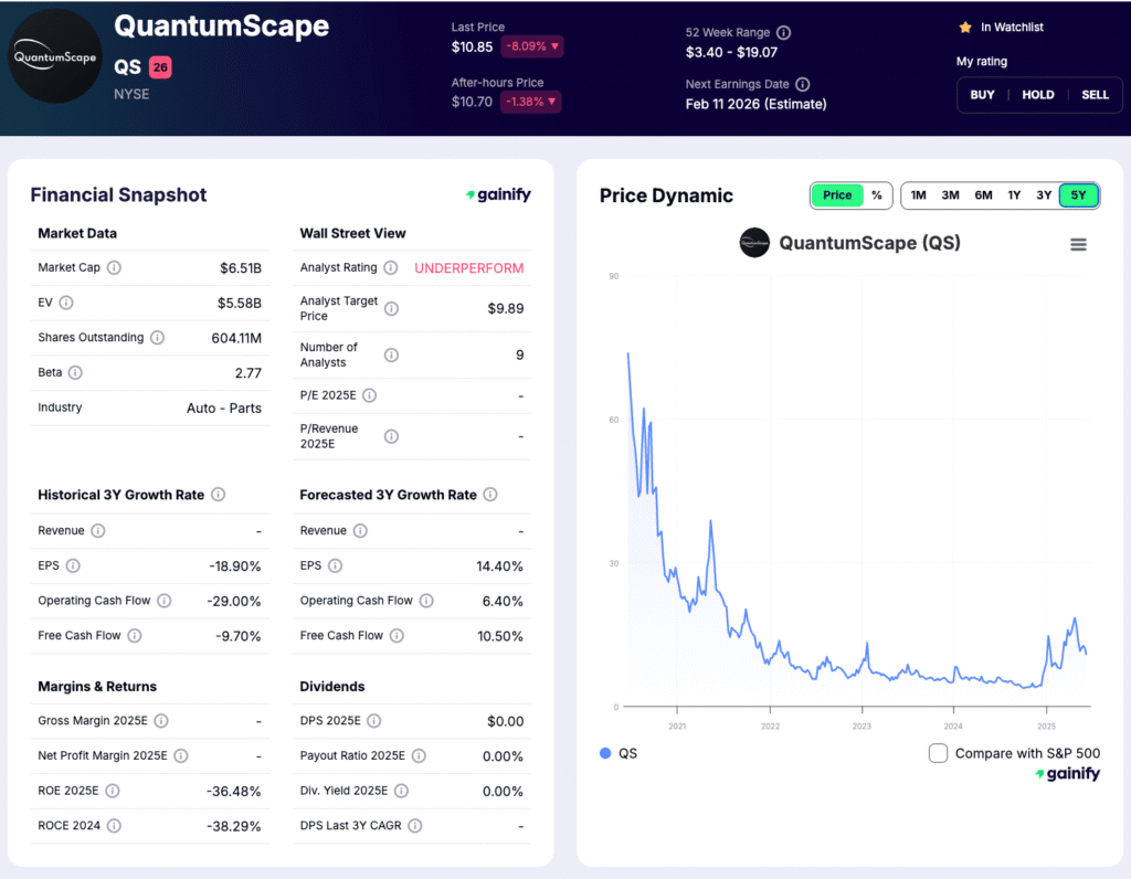 Battery stocks - QuantumScape (QS)