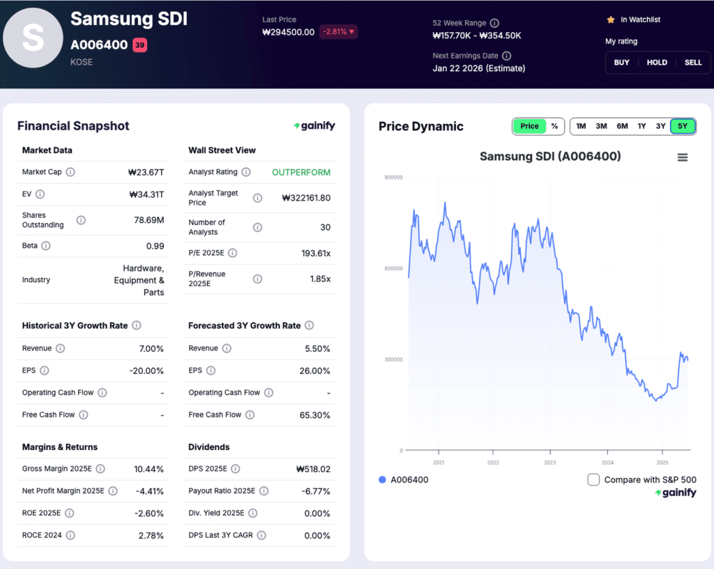 Battery stocks - Samsung SDI