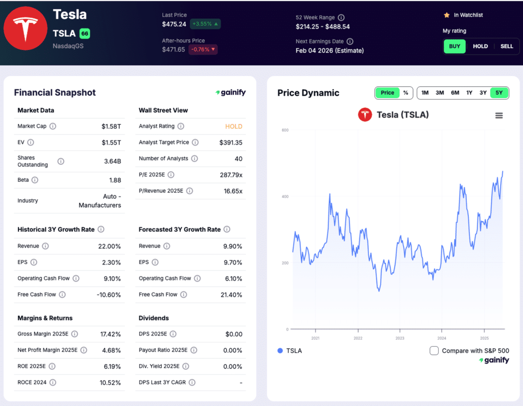 Battery stocks - Tesla (TSLA)