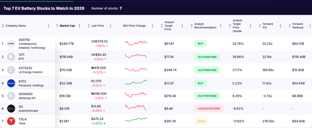 Battery stocks - list