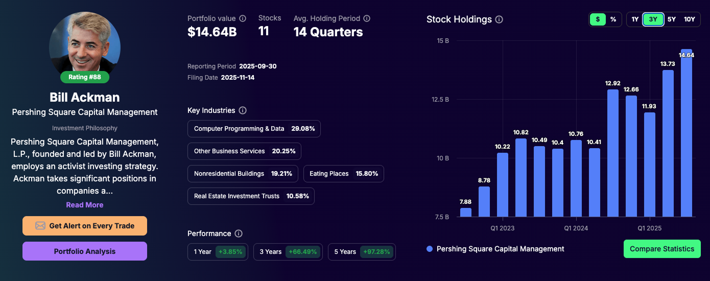 Bill Ackman portfolio - Tracking Q3 2025