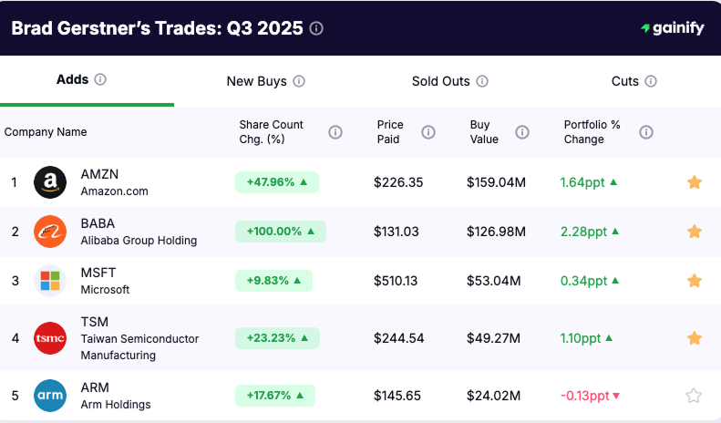 Brad Gerstner portfolio - Adds Q3 2025