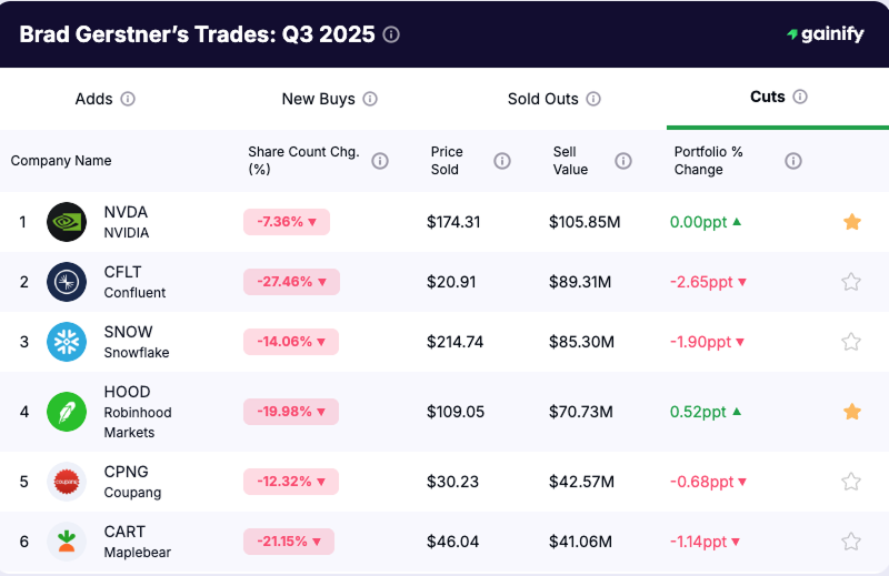 Brad Gerstner portfolio