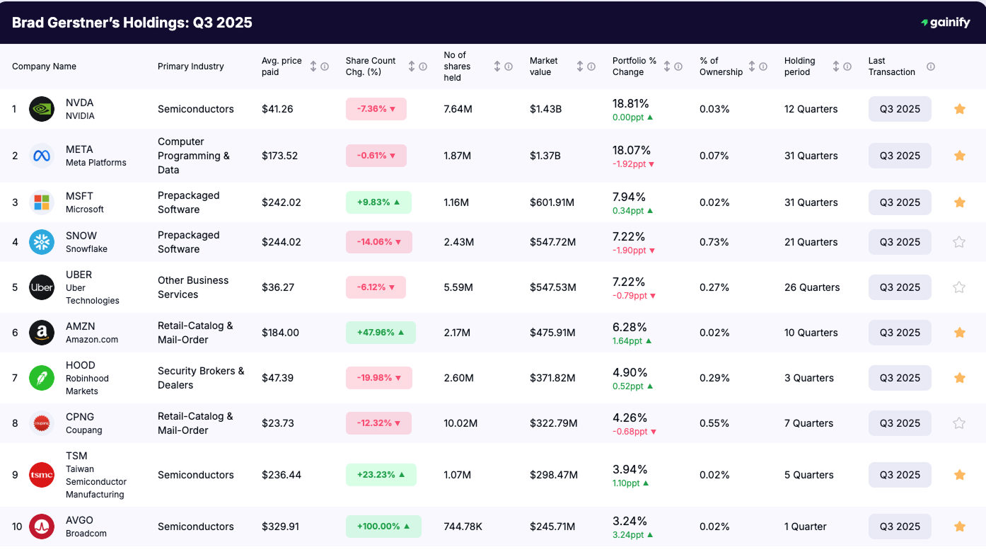 Brad Gerstner portfolio - Holdings Q3 2025
