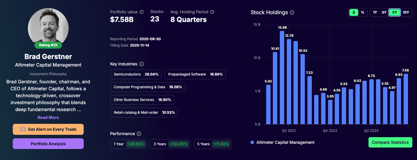 Brad Gerstner portfolio - Tracking Q3 2025
