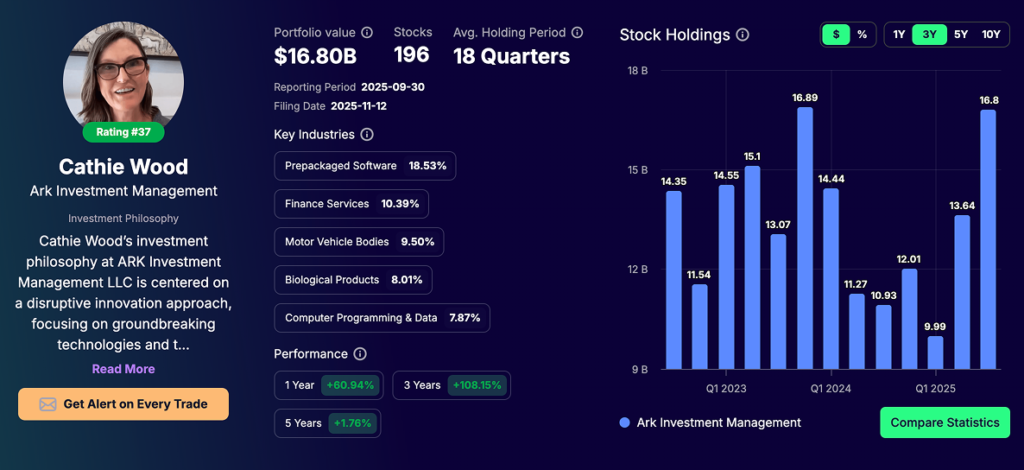 Cathie Wood Portfolio - Q3 2025 Tracking