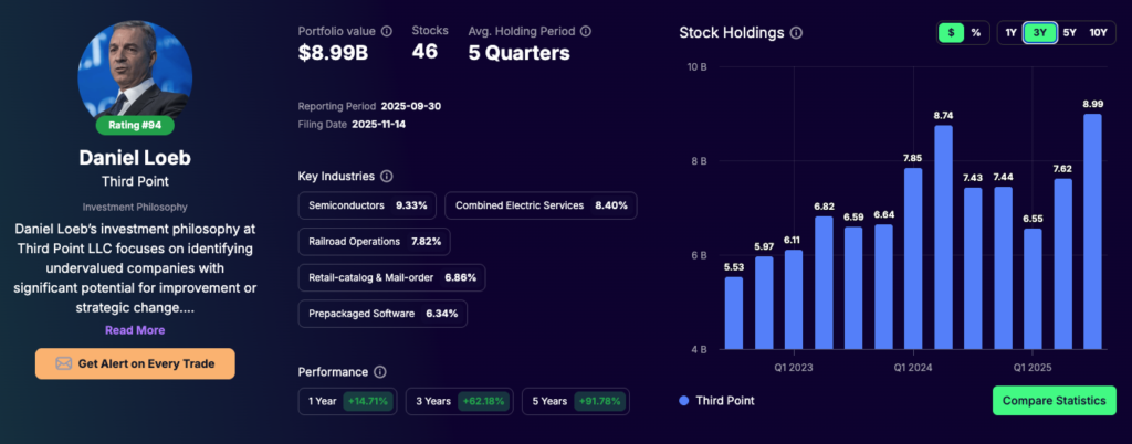 Daniel Loeb portfolio - Tracking Q3 2025