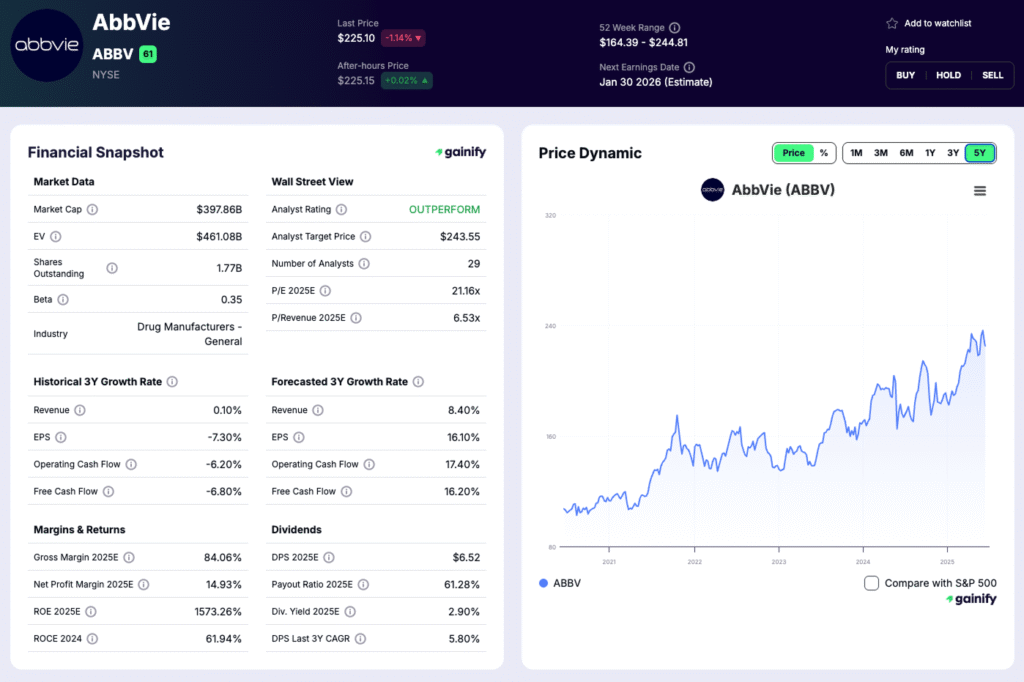 Healthcare Stocks - AbbVie (ABBV)