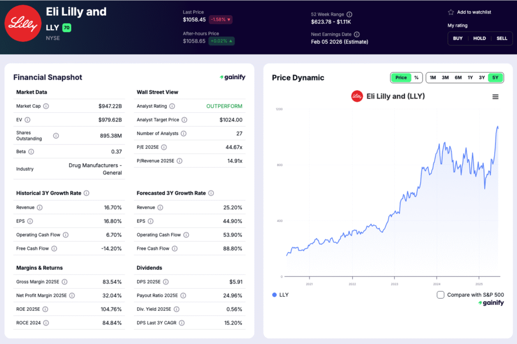 Healthcare Stocks - Eli Lilly (LLY)
