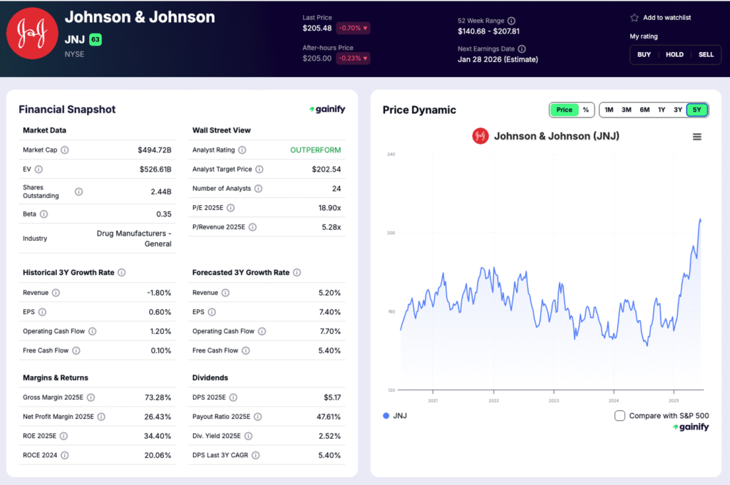 Healthcare Stocks - Johnson & Johnson (JNJ)