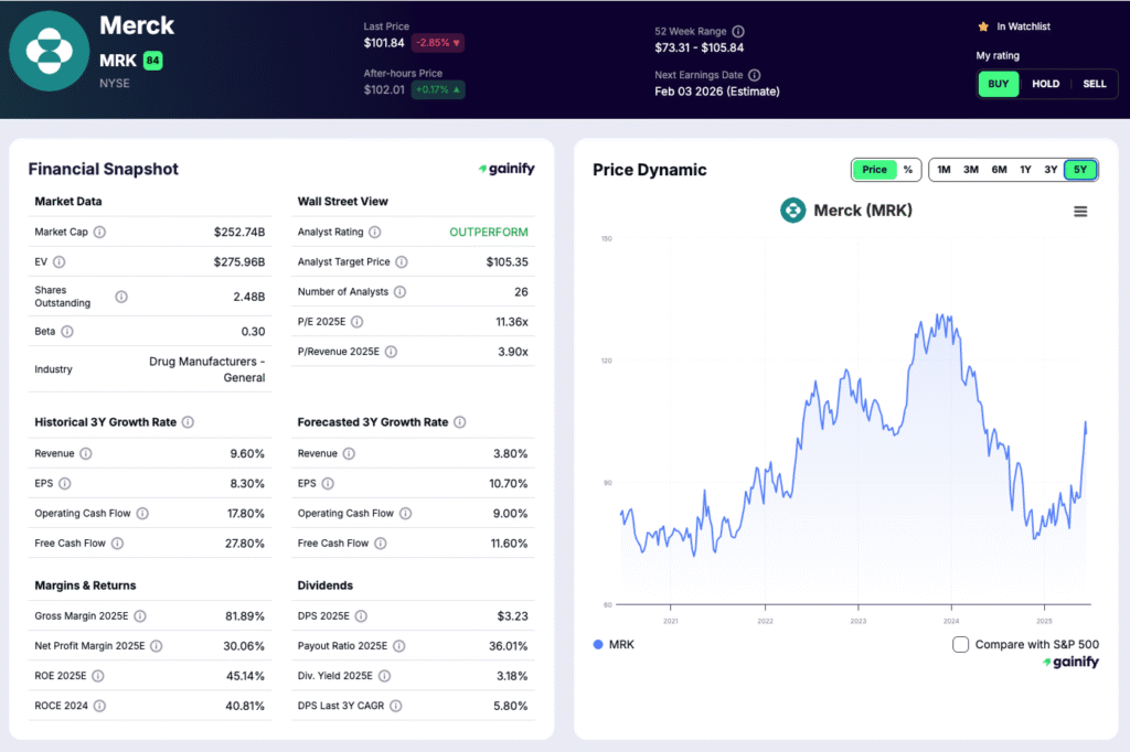 Healthcare Stocks - Merck (MRK)