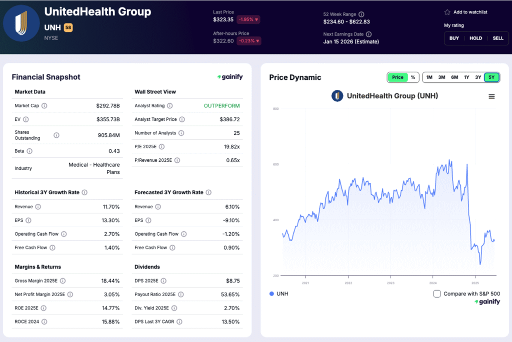 Healthcare Stocks - UnitedHealth Group (UNH)
