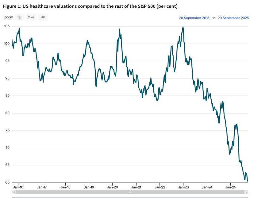 Healthcare Stocks - Why Healthcare Matters for Investors