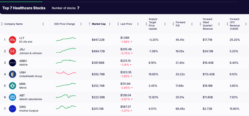 Healthcare Stocks - list